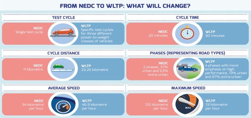 WLTP Deadline